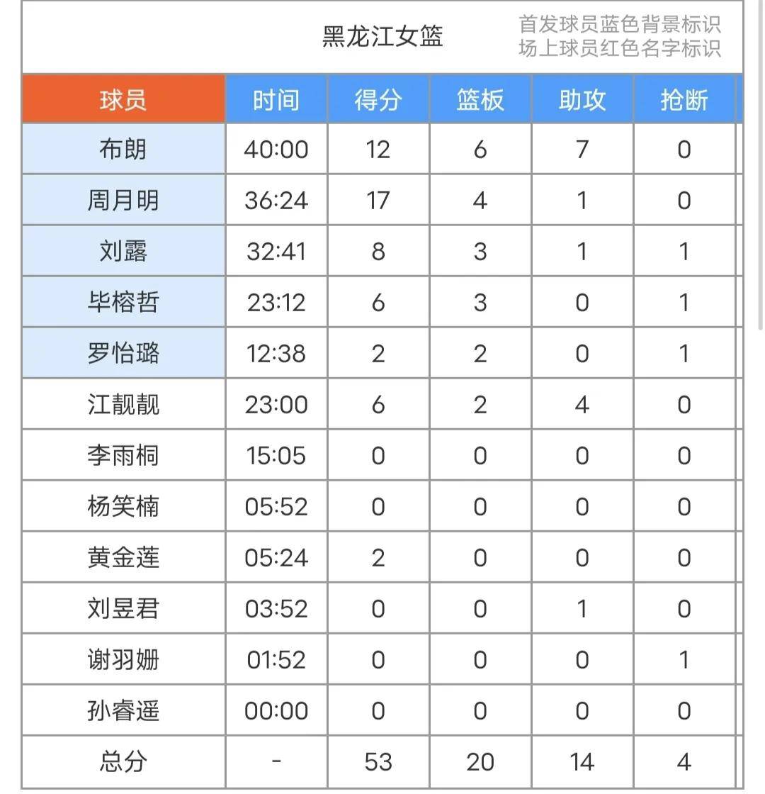 杏彩体育地址-包含赛季收官战：球队冲击季后赛资格的词条