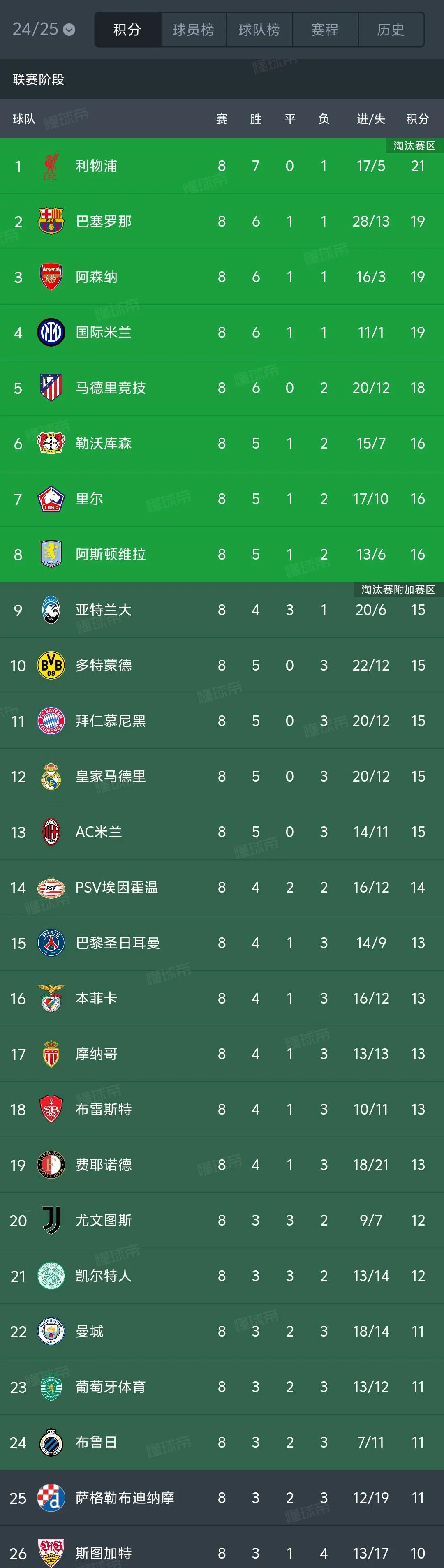 杏彩体育-欧预赛胜出球队人气持续攀升的简单介绍