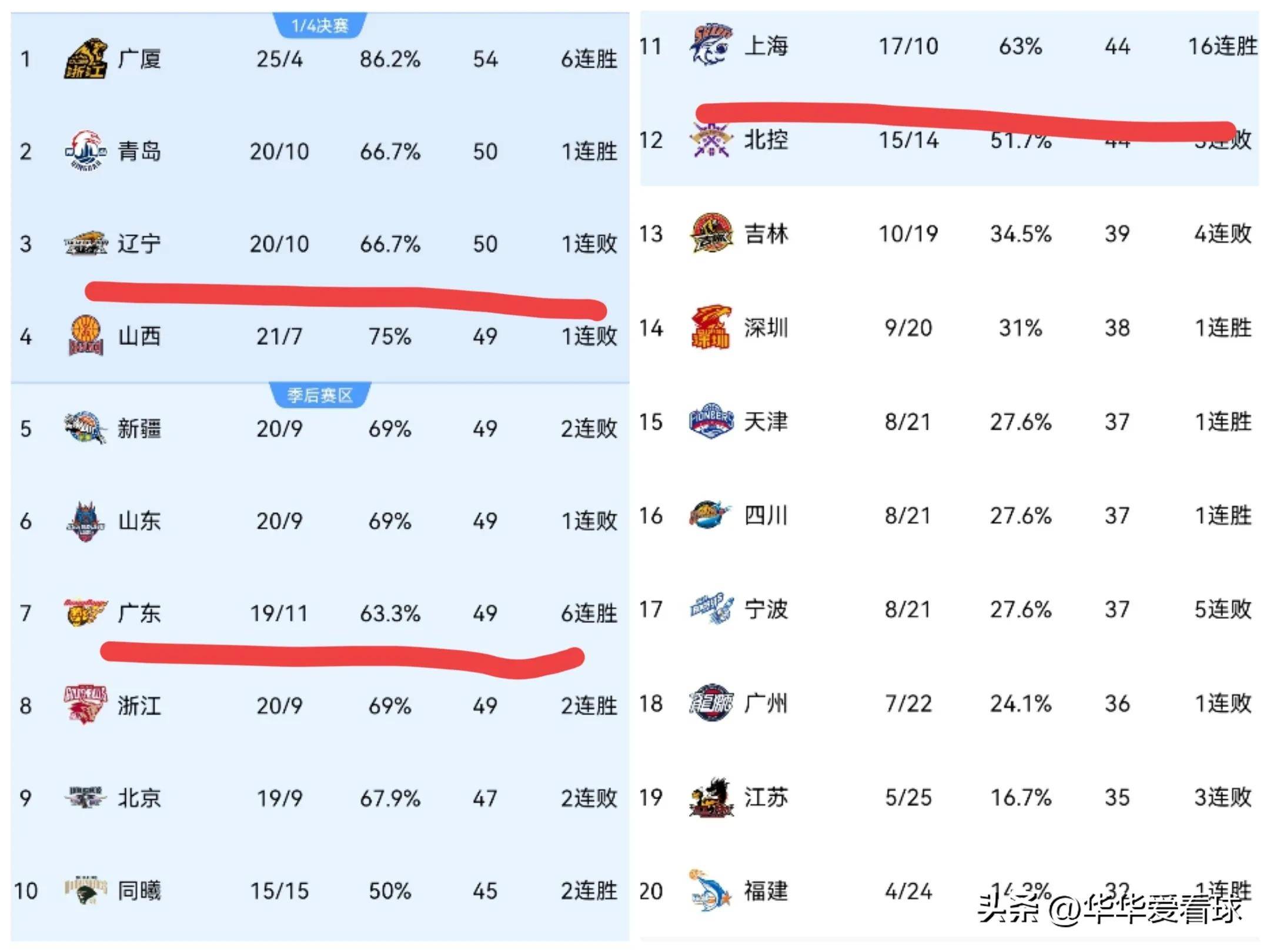 关于建业在主场不敌对手,积分榜境况不佳的信息 关于建业在主场不敌对手,积分榜境况不佳的信息