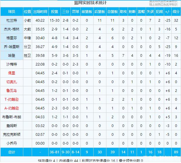 包含雄鹿客场惊险胜出,积分榜攀升的词条 包含雄鹿客场惊险胜出,积分榜攀升的词条