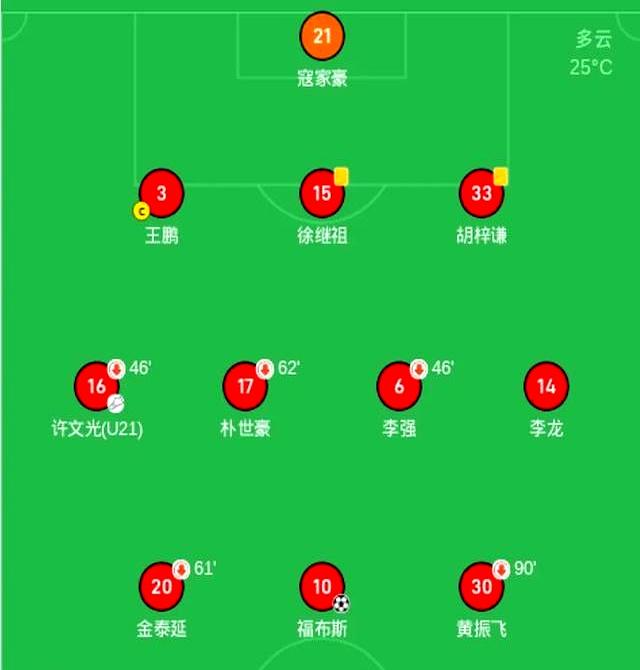 延边富德客场取胜,留住保级希望,士气大振! 延边富德客场取胜,留住保级希望,士气大振!