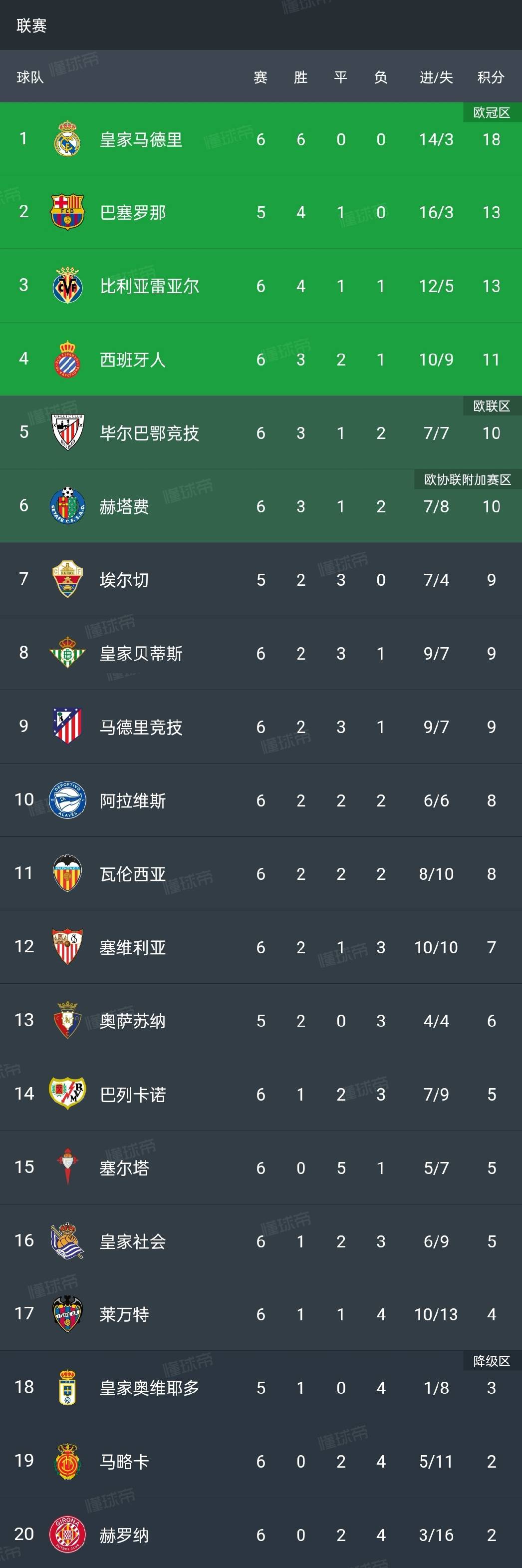马德里竞技0-3不敌皇家社会，遭遇三连败的简单介绍